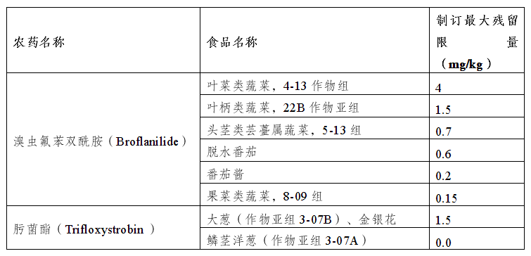 险信息摘编2024年10月第1期龙8国际头号玩家境内外食品安全风