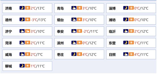 将取消；山东将身份证换领期限放宽至6个月龙8国际龙8网站齐鲁早报｜门诊预交金即(图10)