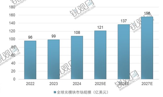 块行业投资规划及前景预测报告2025-2029年中国光模